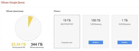 Гугл диск какой объем