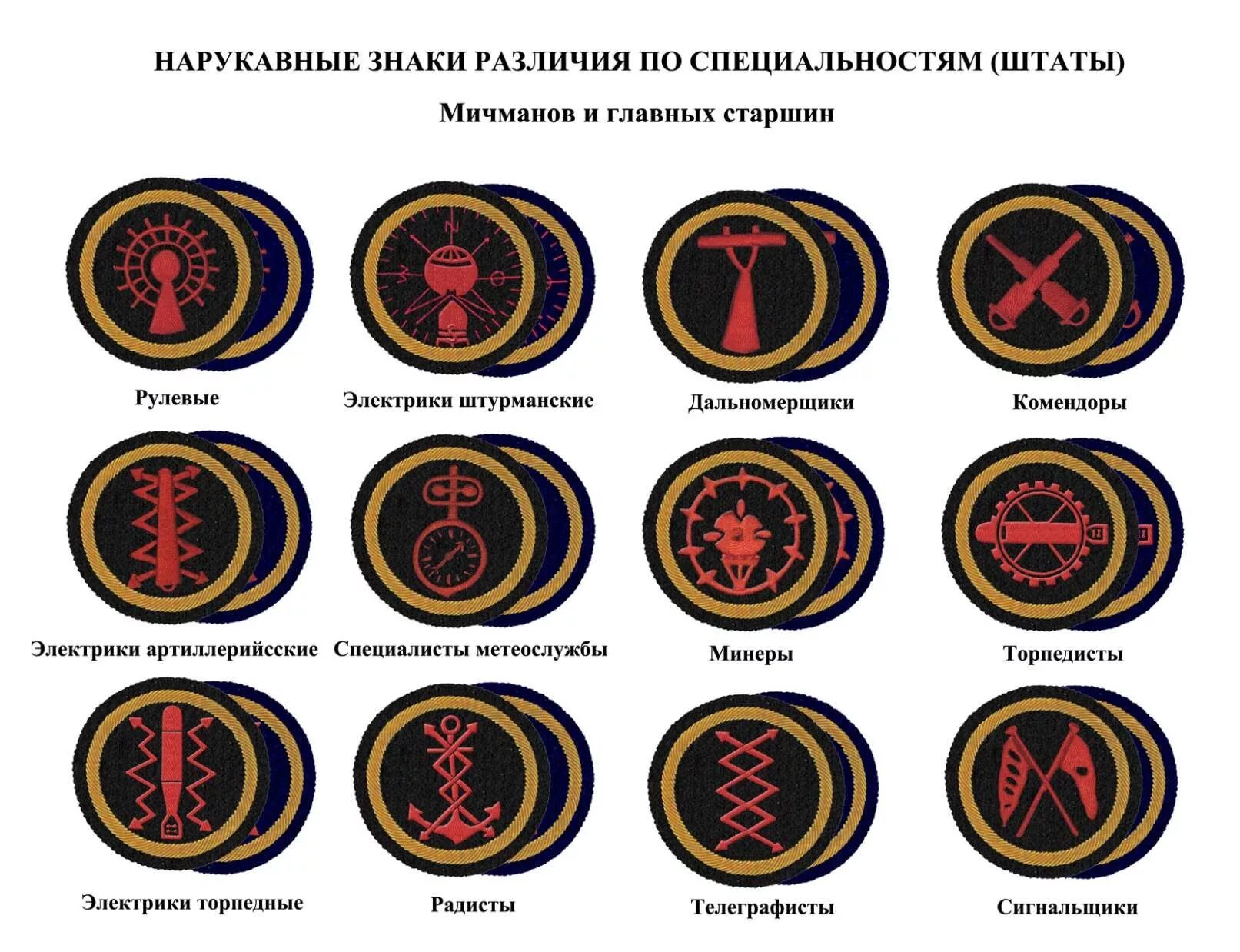 Знаки различия военно морского флота. Нарукавные знаки различия ВМФ СССР. Нарукавные штаты Матросов ВМФ СССР. Нашивки штат ВМФ СССР. Знаки различия ВМФ СССР С 1943 года.