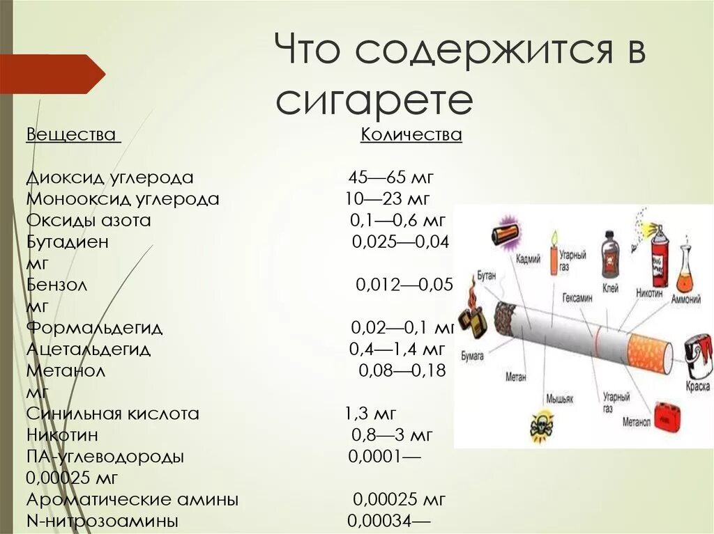 Вещества содержится