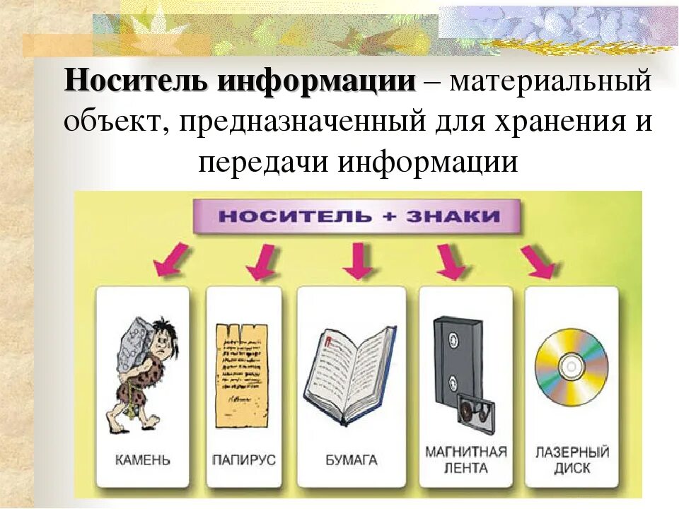 Картинки видов информации. Хранение информации. Способы хранения информации. Носители хранения информации. Информация способы хранения информации.