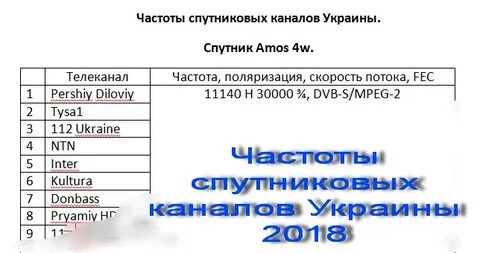 Коды и частоты спутникового телевидения 2024 года