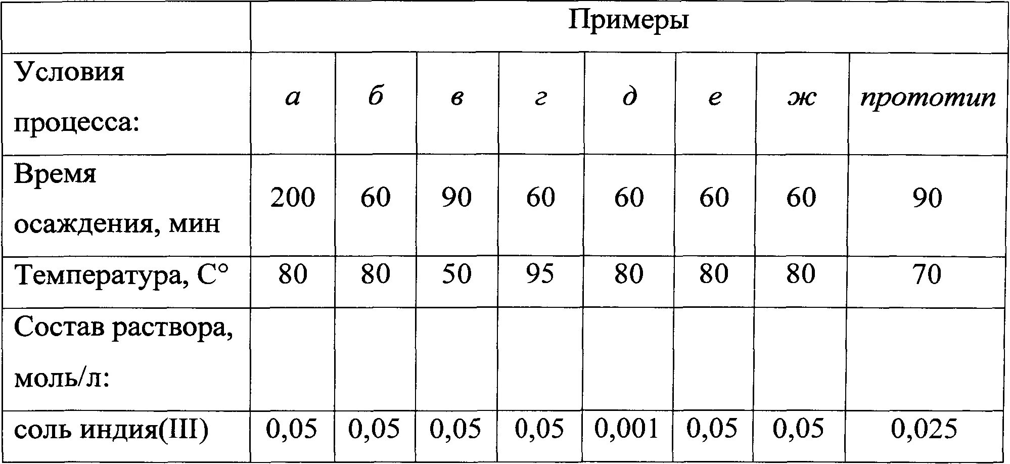 Компонентный состав. Термоусадочная пленка это состав. Химический состав пленки для фото. Состав отхода бой стекла. Химический состав керамического кирпича.