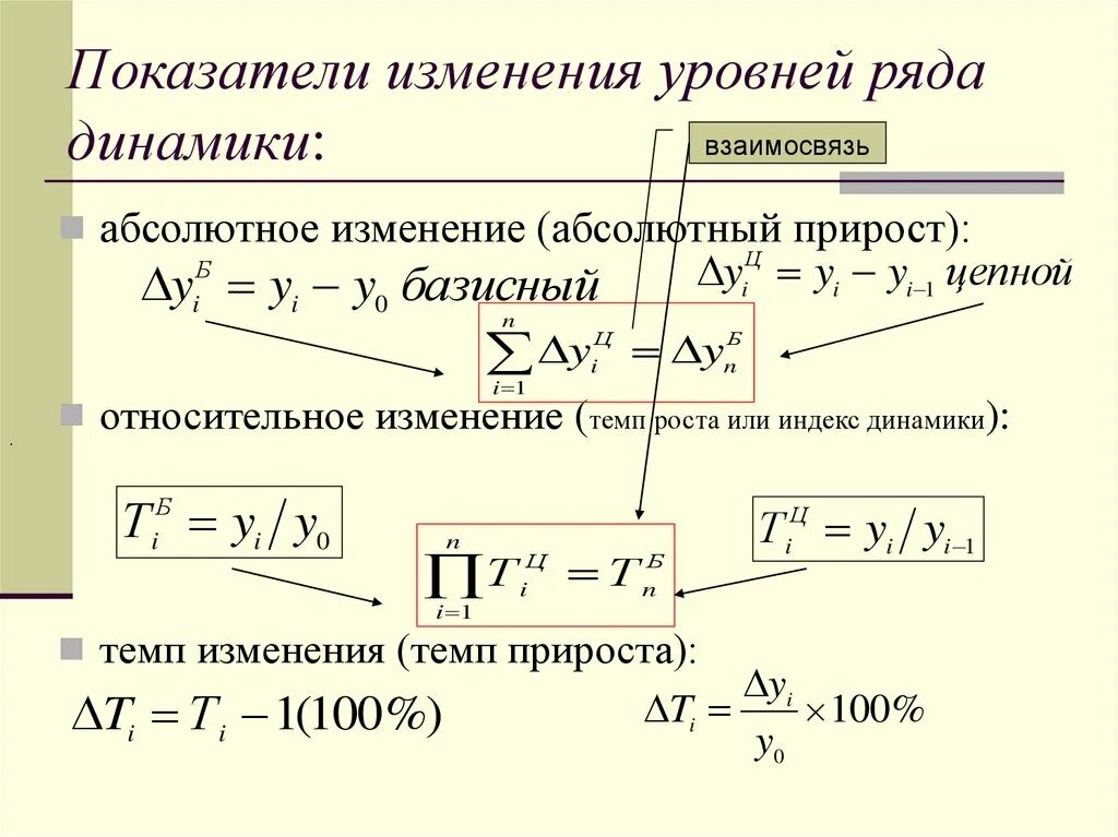 Показатели ряда динамики. Показатели изменения ряда динамики. Показатели изменений уровней динамических рядов. Показатели динамики ряда динамики. Изменение показателя на 10