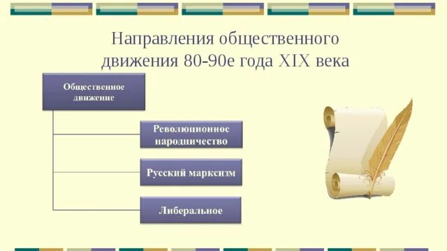 Общественное движение в 80-90 гг 19 века. Общественное движение в 80-90 гг 19 века таблица. Общественное движения в 80-90х гг. таблица. Общественные движения в 80-90х годах 19 века таблица.