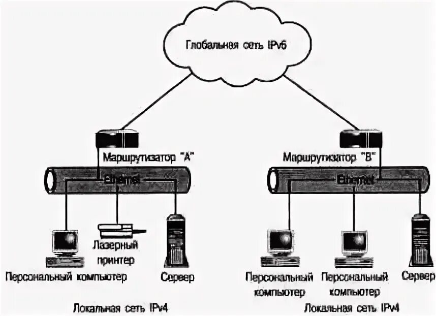 Главный шлюз. Шлюз сети ipv4. Таблица масок подсети ipv4. Основной шлюз для локальной сети. Главный шлюз.