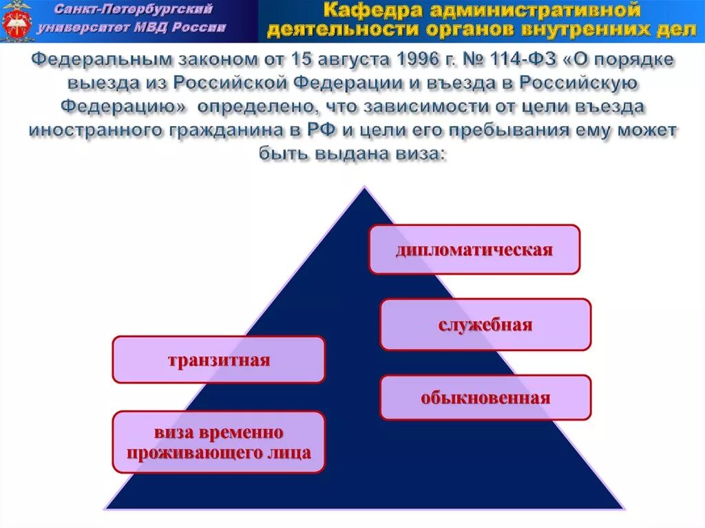 Правила выезда граждан рф. ФЗ 114 от 15.08.1996. Порядок выезда и въезда в РФ. Порядок въезда и выезда иностранных граждан в РФ. Порядок выезда из Российской Федерации.