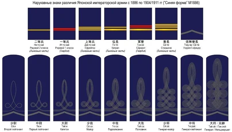 Японские погоны. Погоны и звания в армии Японии. Звания в японской армии. Звания японской императорской армии. Звания японской императорской армии второй мировой войны.