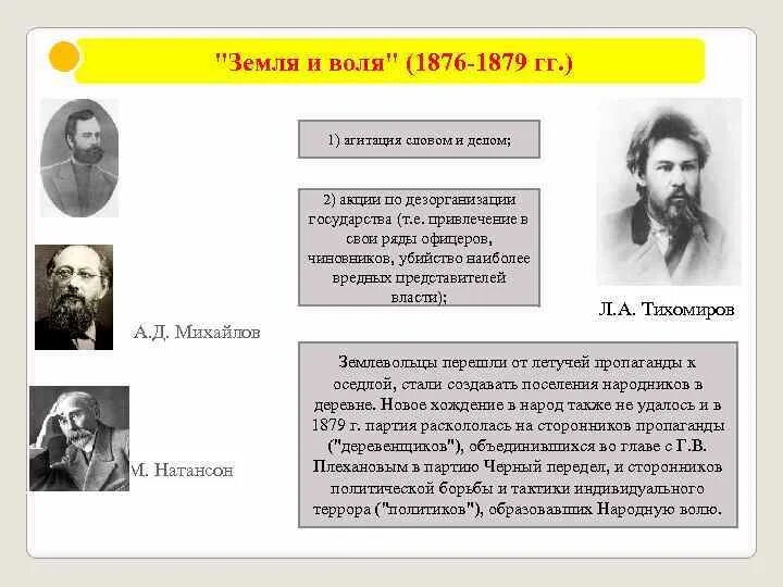 Организация народная воля причина. Земля и Воля 1876-1879. Народники земля и Воля черный передел народная Воля. Народная Воля хождение в народ. Хождение в народ земля и Воля.