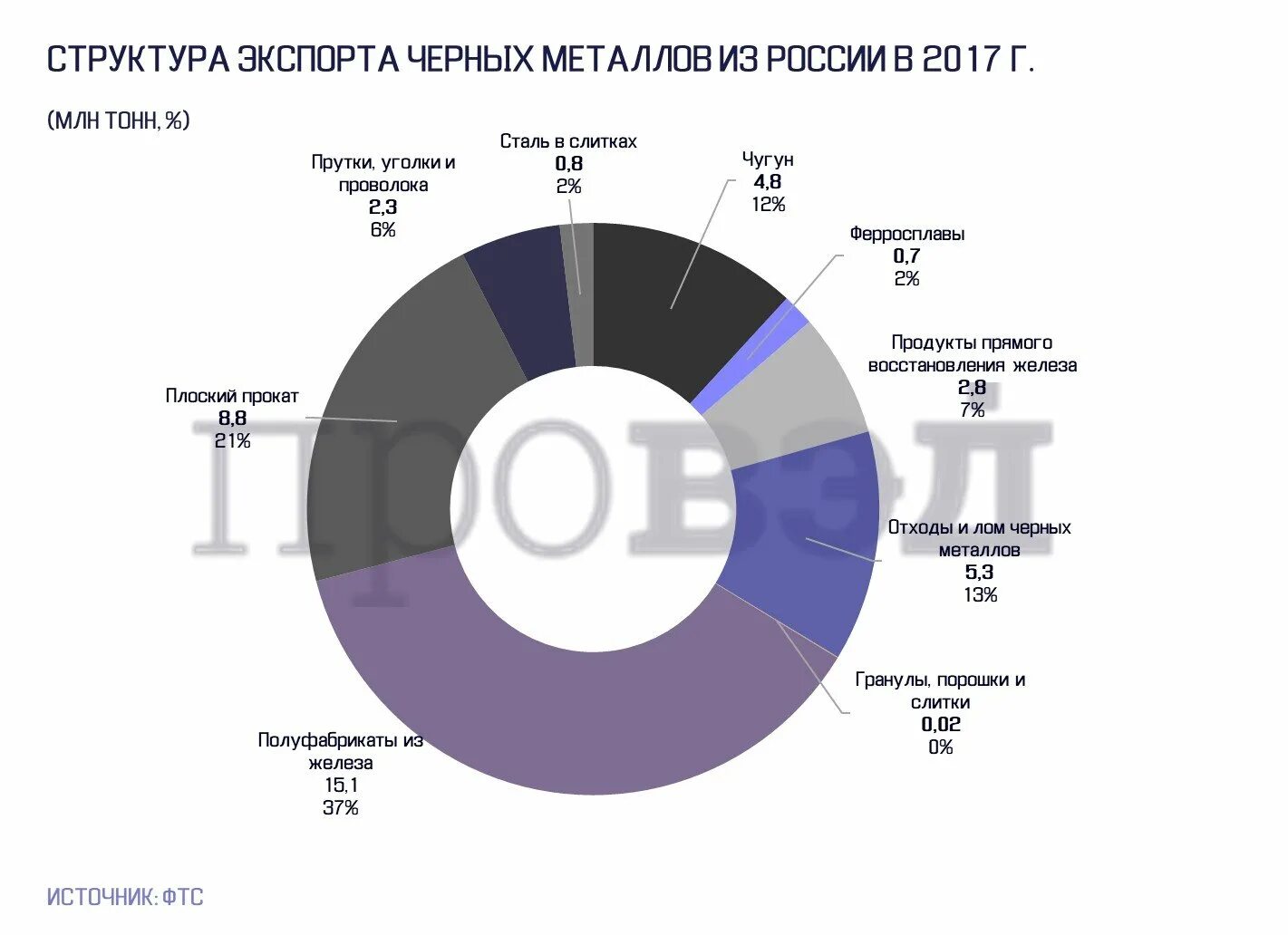 Страны экспортеры черных и цветных металлов