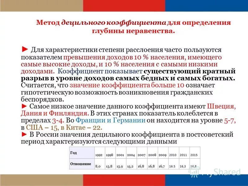 Превысит показатели периода. Рассчитайте величину децильного коэффициента.. показатели неравенства. метод оценки в неравенствах.