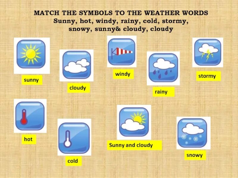 Урок погода 4 класс. Погода на английском. Презентация на тему the weather. Слова на тему погода на английском. Открытый урок тема weather.