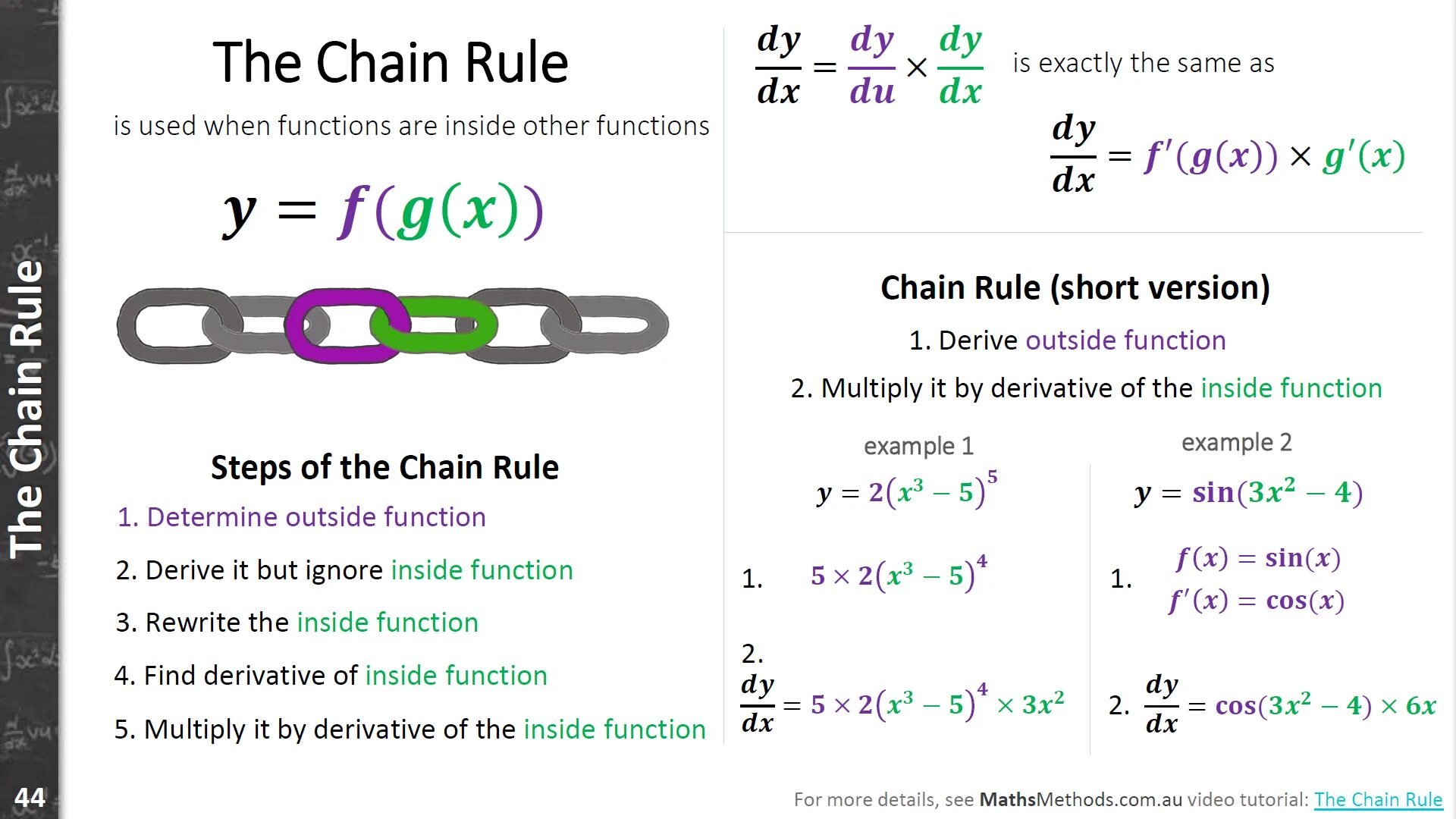 Should multiply. Chain Rule. Chain Rule derivatives. Chain Rule математика. Limit Chain Rule.