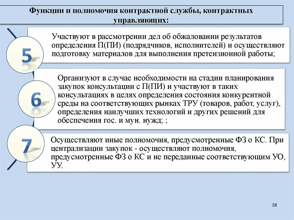 Функции и полномочия контрактной службы. Функции контрактной службы заказчика. Функционал контрактной службы. Обязанности контрактной службы.