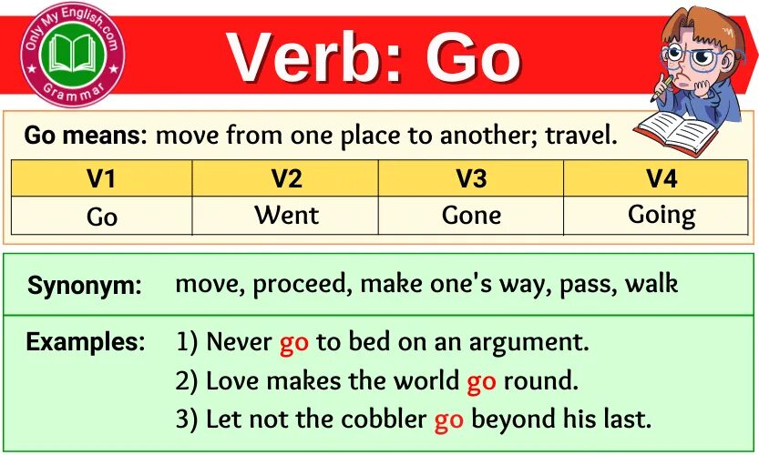 Past simple глагол do. Go в паст симпл. past participle go. travel в паст симпл. travel в past.