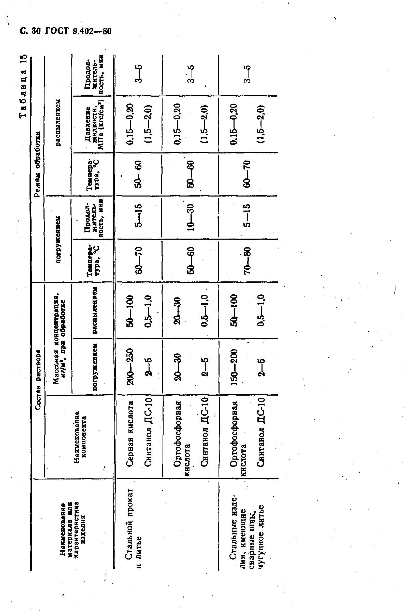 Гост 9.402 статус. Вторая степень очистки металлоконструкций ГОСТ 9.402-2004. ГОСТ 9.402-80. Степень очистки 3 по ГОСТ 9.402-80. Степени 2по ГОСТ -9.402 (таблица 9.