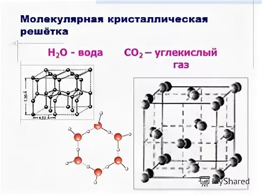 Молекулярная кристаллическая решетка йода. Углекислый ГАЗ кристаллическая решетка. Со2 кристаллическая решетка. Кристаллическая решетка углекислого газа. Молекулярная решетка углекислого газа.