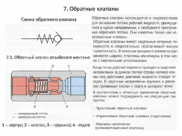 Клапан обратный направление потока на схеме. Обратный клапан на схеме направление движения. Направление обратного клапана на схеме. Обратный клапан на схеме. Направление обратного клапана