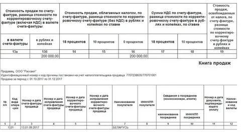 Книга продаж счета фактуры