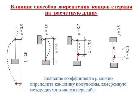 Способ закрепления