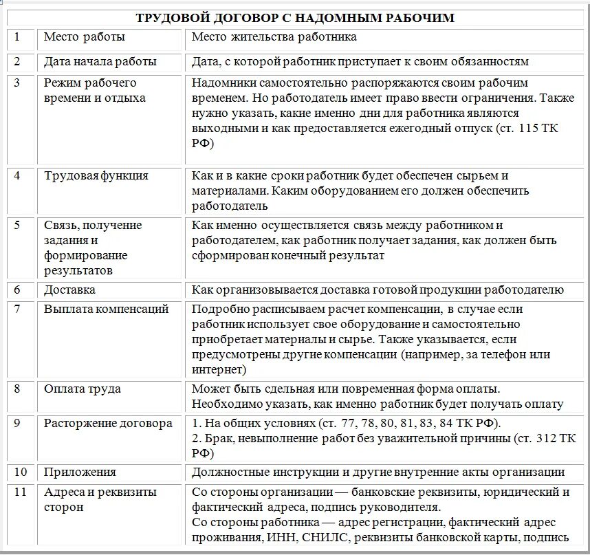 Трудовой договор удаленная работа. Дистанционный трудовой договор. Дистанционная форма работы трудовой договор. Особенности работы в трудовом договоре.