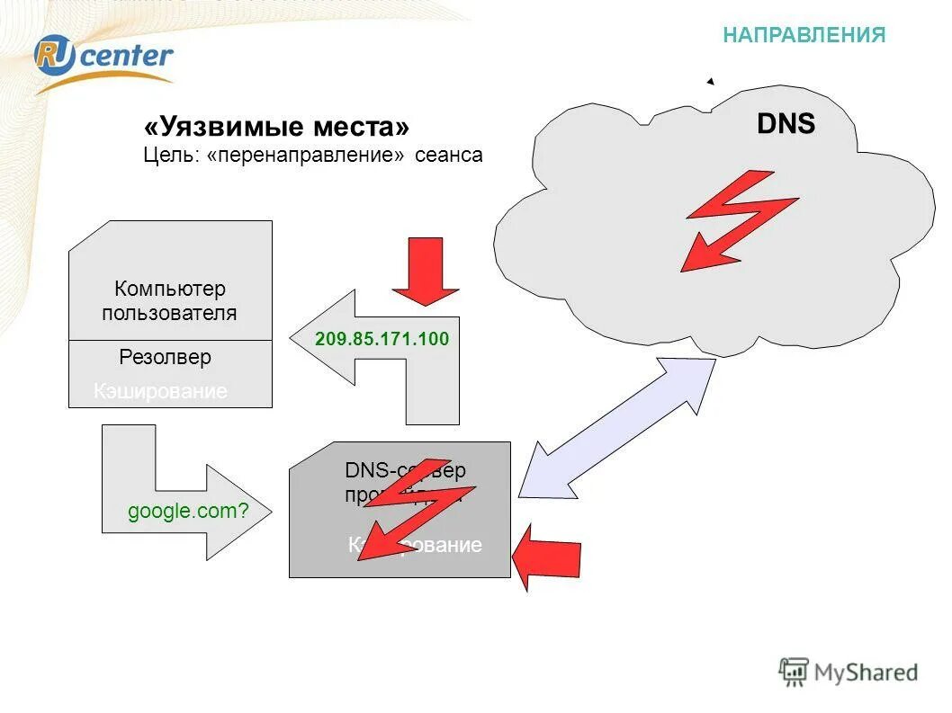 Перенаправление трафика