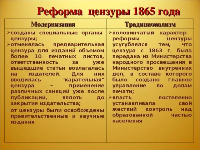 Временные правила о печати 1865. Реформа цензуры 1865 года. Цензурная реформа 1865 содержание.