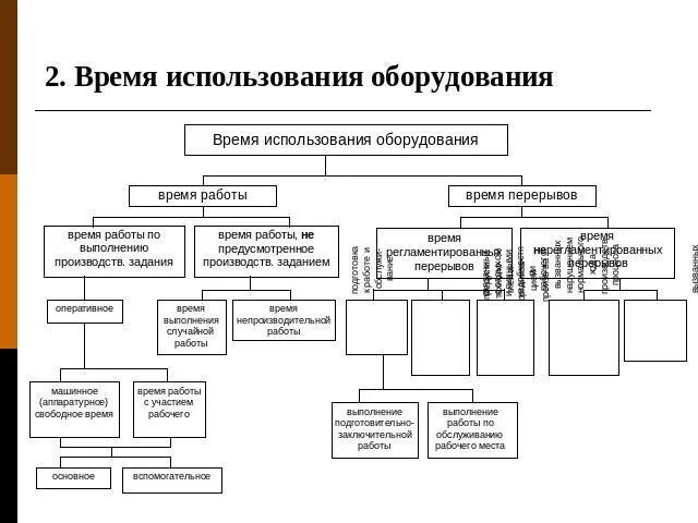 Во время использования данного