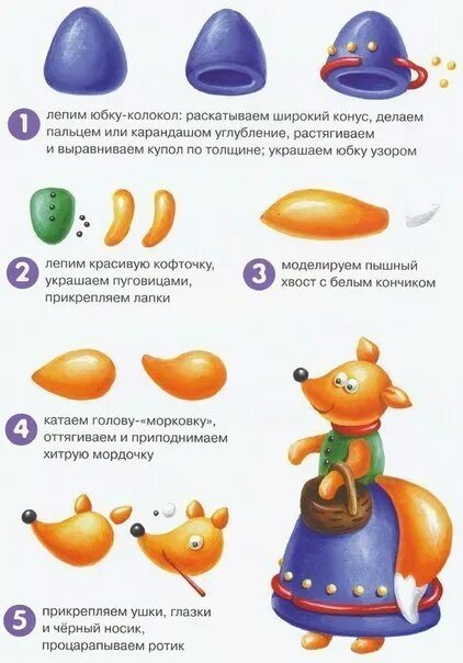 Презентация НОД в рамках образовательной области "Художественно-эстетическое раз