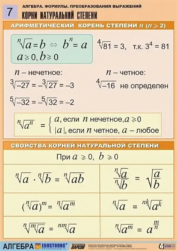 Формулы преобразования чисел. Формулы с корнями и степенями по алгебре.