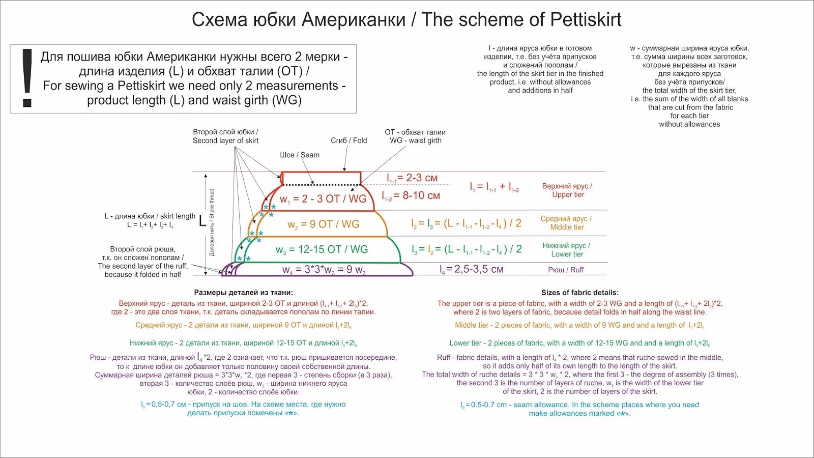 Смотря сколько fabric смотря сколько details. Юбка американка схема. Юбка американка выкройка. Юбка американка схема пошива. Юбка американка сшить.