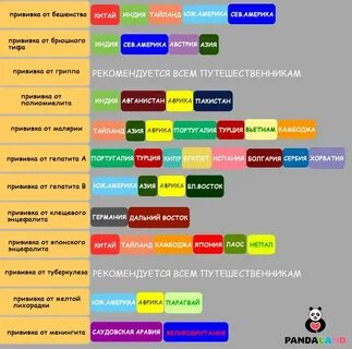Прививка в поездке