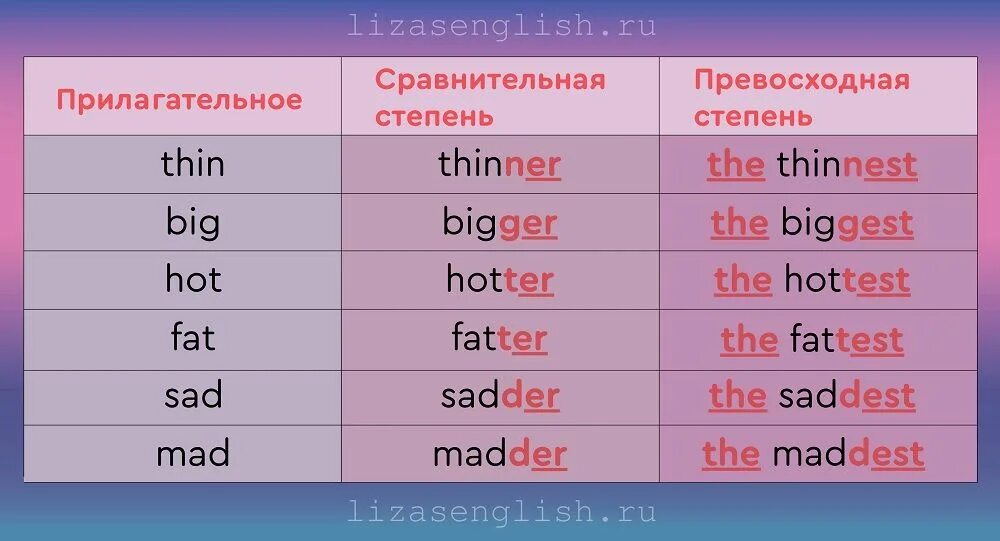Как переводится thin с английского
