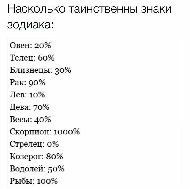 9 января гороскоп