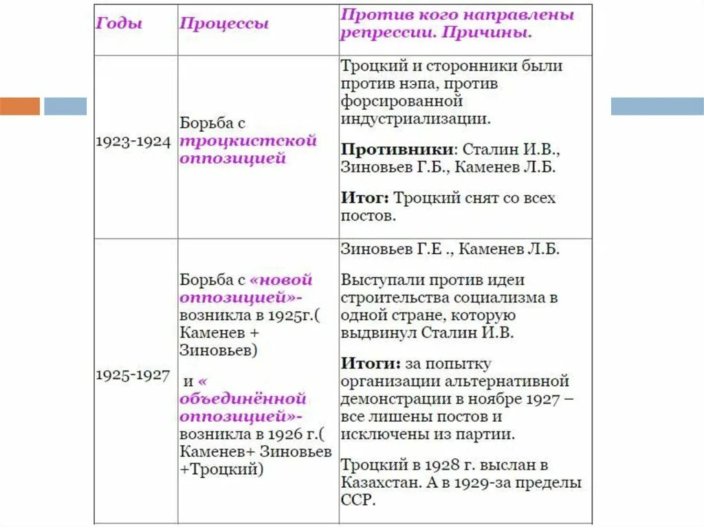 Причина была направлена против. Репрессии против кого. Против кого были направлены репрессии. Против кого были направлены сталинские репрессии. Причины послевоенных репрессий.