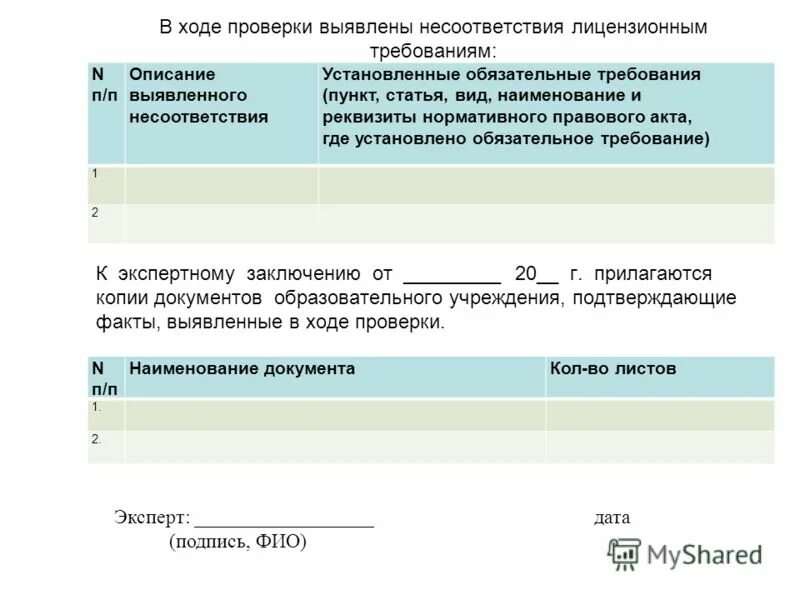 при проверке выявлены несоответствия. при проверке выявлены несоответствия. процедура предупреждающие действия. при обнаружении несоответствующей продукции. при проверке выявлены несоответствия.