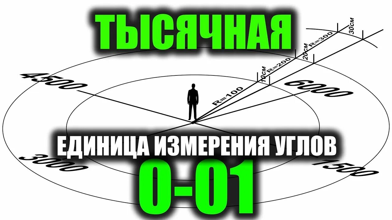 1 1000 угла. Тысячная единица измерения углов. Мера измерения углов тысячная. Тысячная. Формула тысячной.