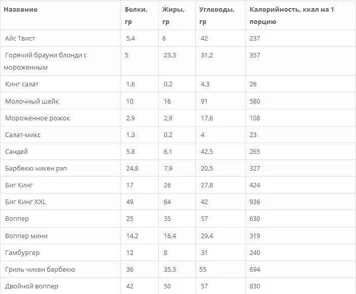 Рис калорийность на 100 грамм вареной. Рис вареный калорийность на 100 грамм. 100 Грамм вареного риса ккал. Сколько углеводов в вареном рисе 100 грамм.