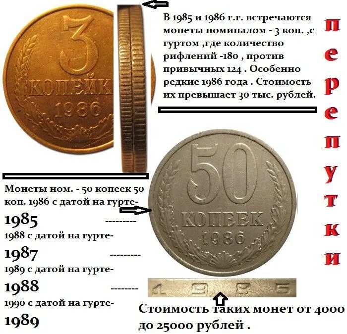 Монеты принимают с какого года. Редкие монеты. дорогие монеты. дорогостоящие монеты. редкие и дорогие монеты.