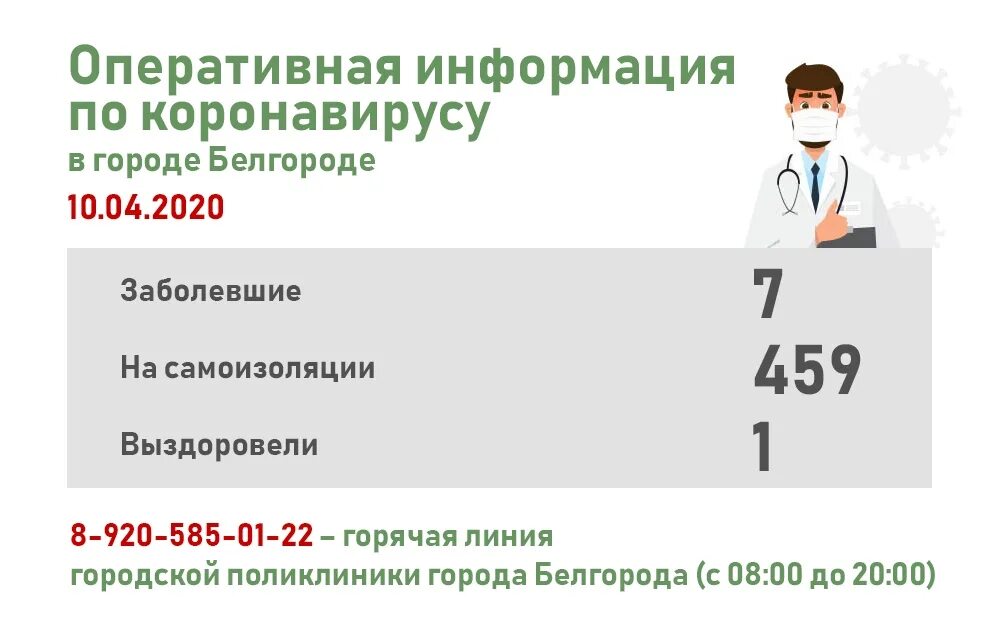 Коронавирус в Белгородской. Коронавирус Белгород. Статистика коронавируса в Белгородской области. Коронавирус Белгород по районам. Сайт поликлиники 1 белгорода