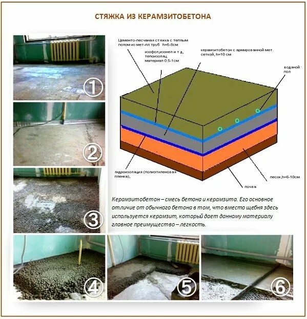 Сколько керамзит нужно для стяжки пола. Стяжка керамзит и цпс. стяжка из керамзитобетона марка. пропорции бетона с керамзитом для стяжки пола. стяжка пола бетоном минимальная толщина.