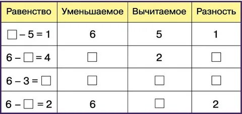 Разность равенство