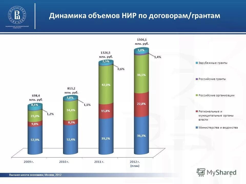 Бизнес экономика москвы москва