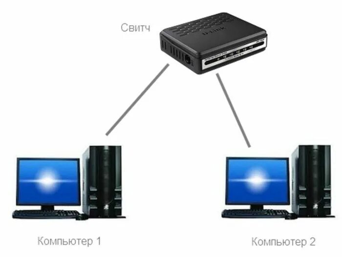 Персональный компьютер подключенный к сети. Локальная сеть между 2 компьютерами кабель. Соединение компьютера и свитча. Два компьютера соединены. Соединение двух компьютеров.