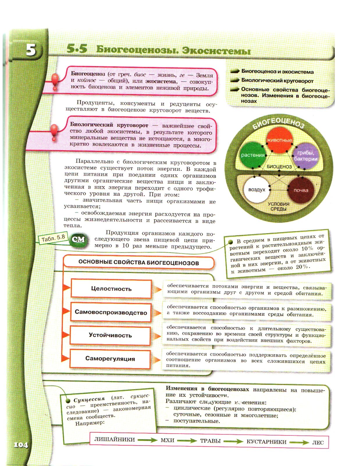 Национальное образование биология. Модульный Актив курс биология 10 класс. Актив курс по биологии. Биология 11 класс ЕГЭ Рохлов курс комплексной подготовки. Рохлов 11 класс биология учебник курс комплексной подготовки.