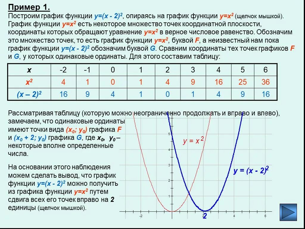 Некоторые функции могут быть. Построить график функции y x2. Таблица значений функции y x2. Y X 2 график функции. Y 2x 2 график функции.