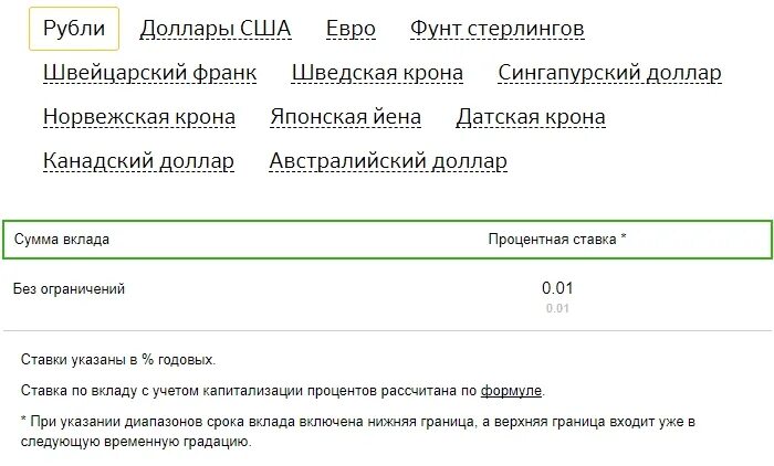 Вклад до востребования Сбербанка. До востребования Сбербанка России что это. Сбербанк вклад до востребования условия. Счета до востребования Сбербанк процент.