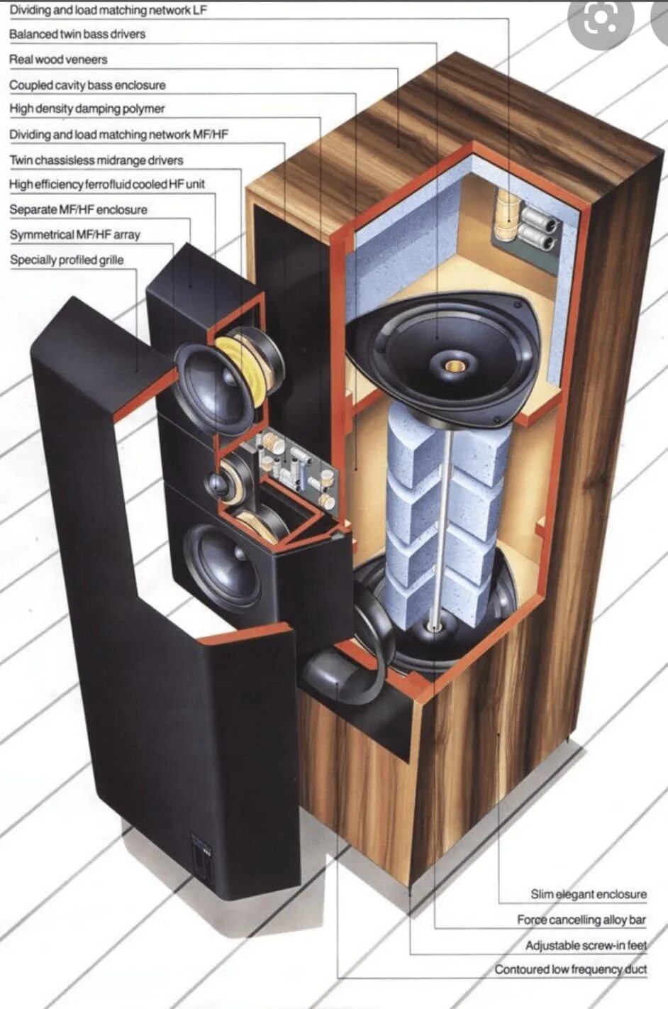 Функция акустической системы. KEF 104/2. KEF reference 104/2. KEF reference model 104/2. Акустические колонки KEF.