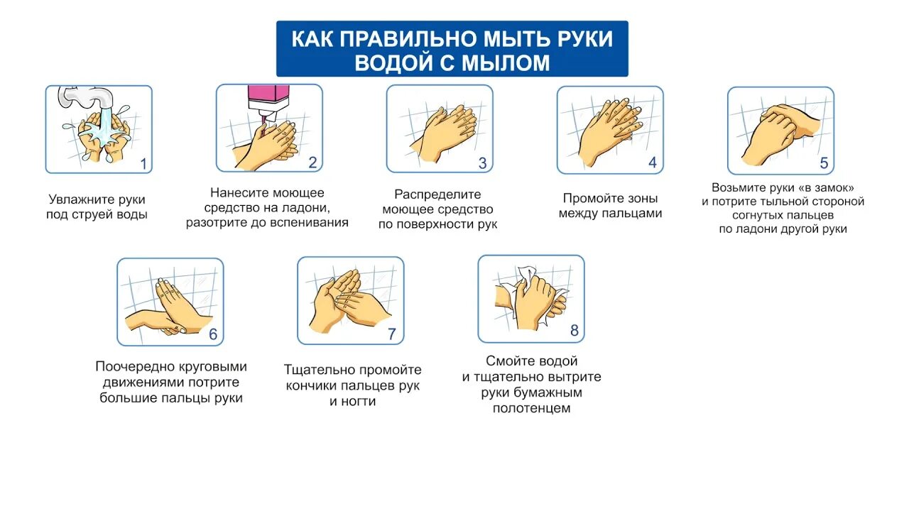 Во время мытья рук необходимо ответ гигтест. Как правильно мыть руки. Правильное мытье рук. Моем руки правильно. Памятка как правильно мыть руки.