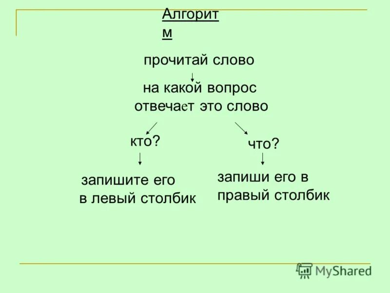 Положительный на какой вопрос отвечает. На какой вопрос отвечает какой. Какие слова отвечают на вопрос что. Какой вопрос.