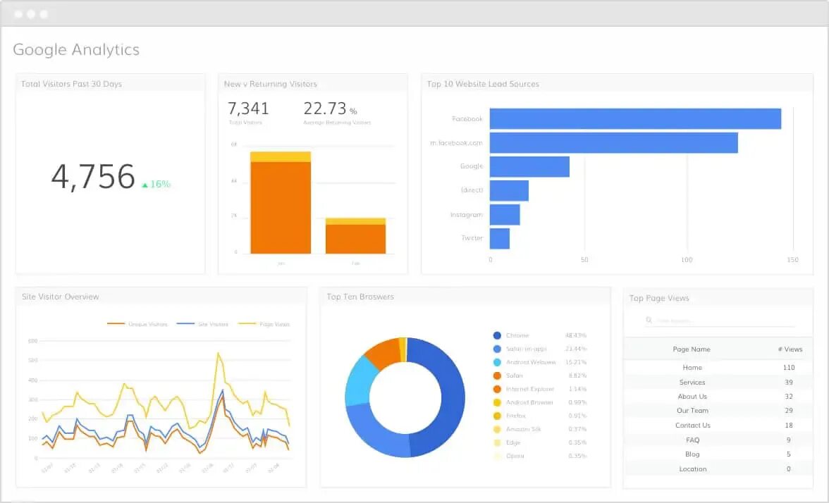 Сервис google analytics. Google analytics. гугл аналитик. google аналитика.